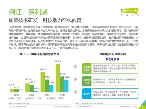 中国教育信息化行业研究报告 上